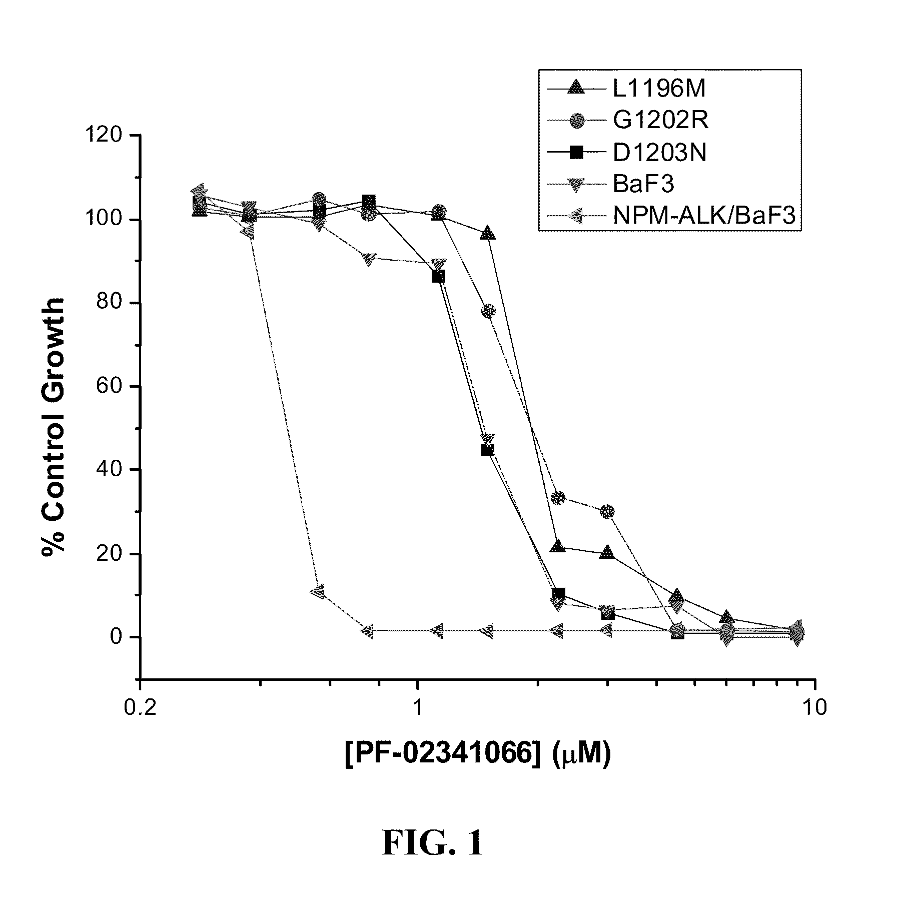 Methods and compositions for the diagnosis and treatment of cancer resistant to anaplastic lymphoma kinase (ALK) kinase inhibitors