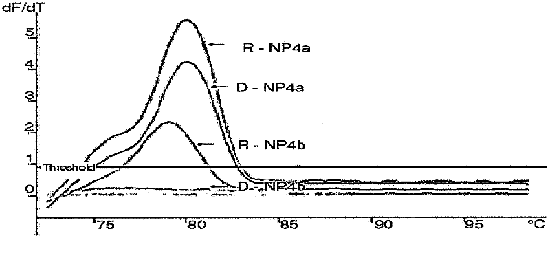 Real-time quantitative polymerase chain reaction (PCR) detection method for hematopoietic chimeras