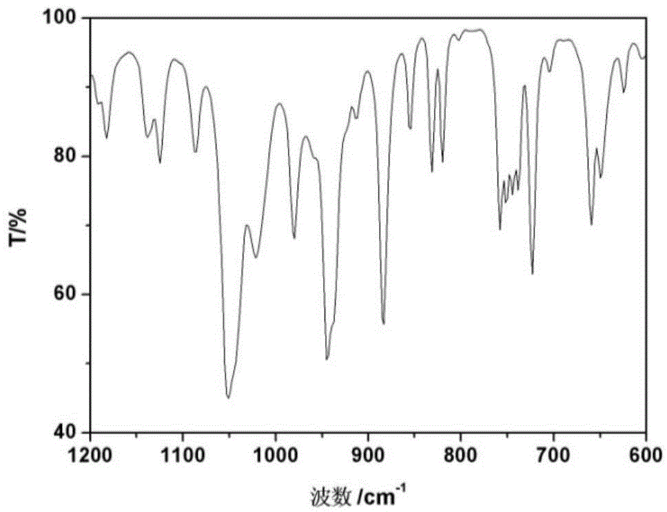 A batch preparation method of submicron hexanitrohexaazpentazane explosive