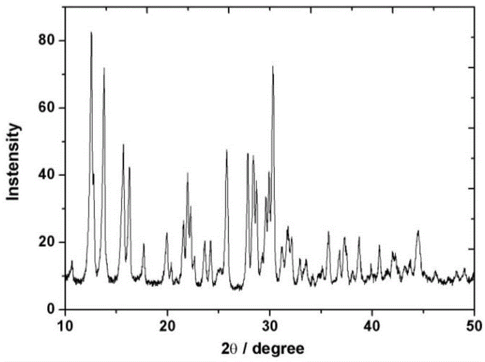 A batch preparation method of submicron hexanitrohexaazpentazane explosive