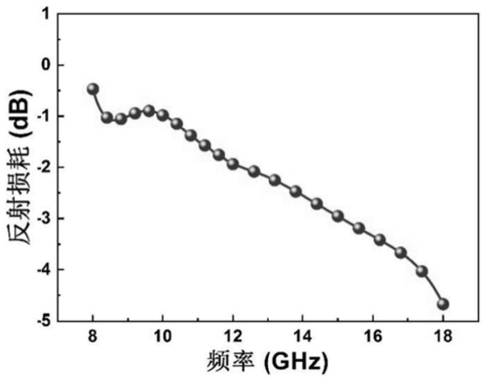 Multifunctional multi-stage nanocone array structure coating with multi-band stealth and super-hydrophobic characteristics and preparation method of multifunctional multi-stage nanocone array structure coating