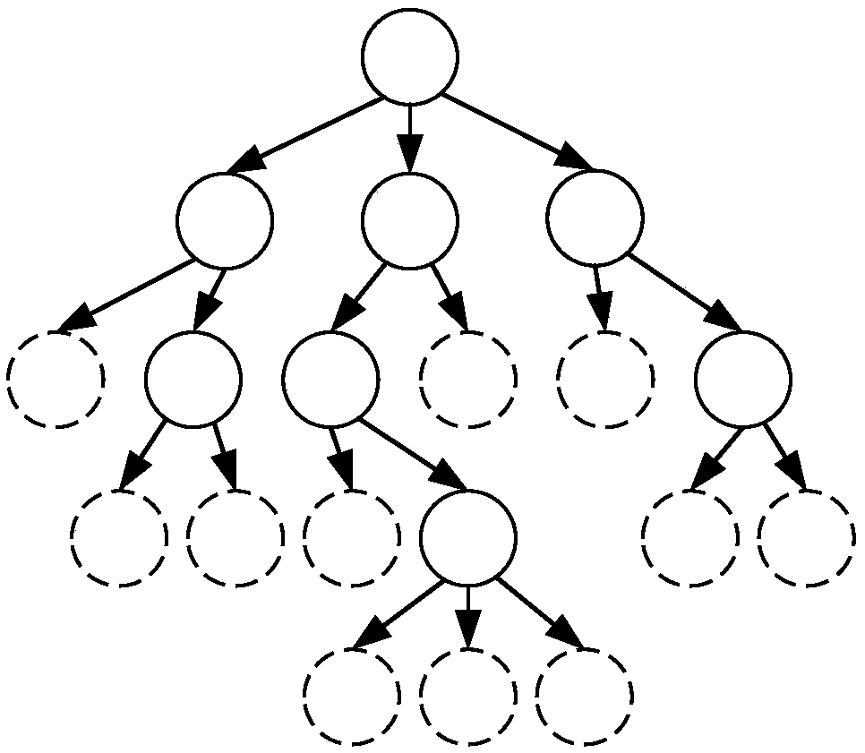 A behavior execution method, a behavior tree generation method and device and a computer device
