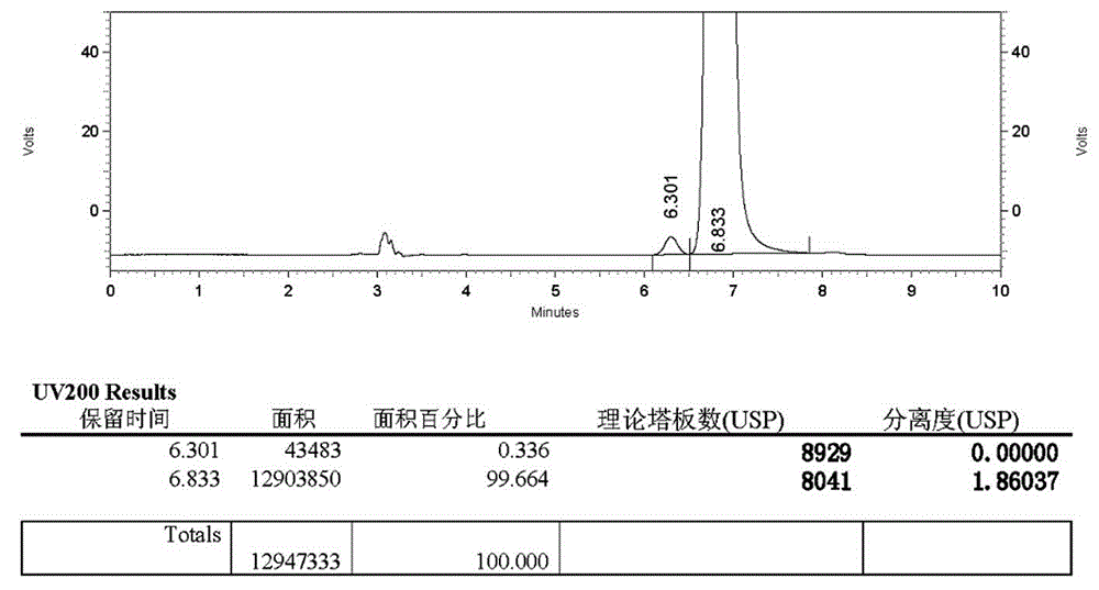 High performance liquid chromatography detection method for parecoxib sodium isomer