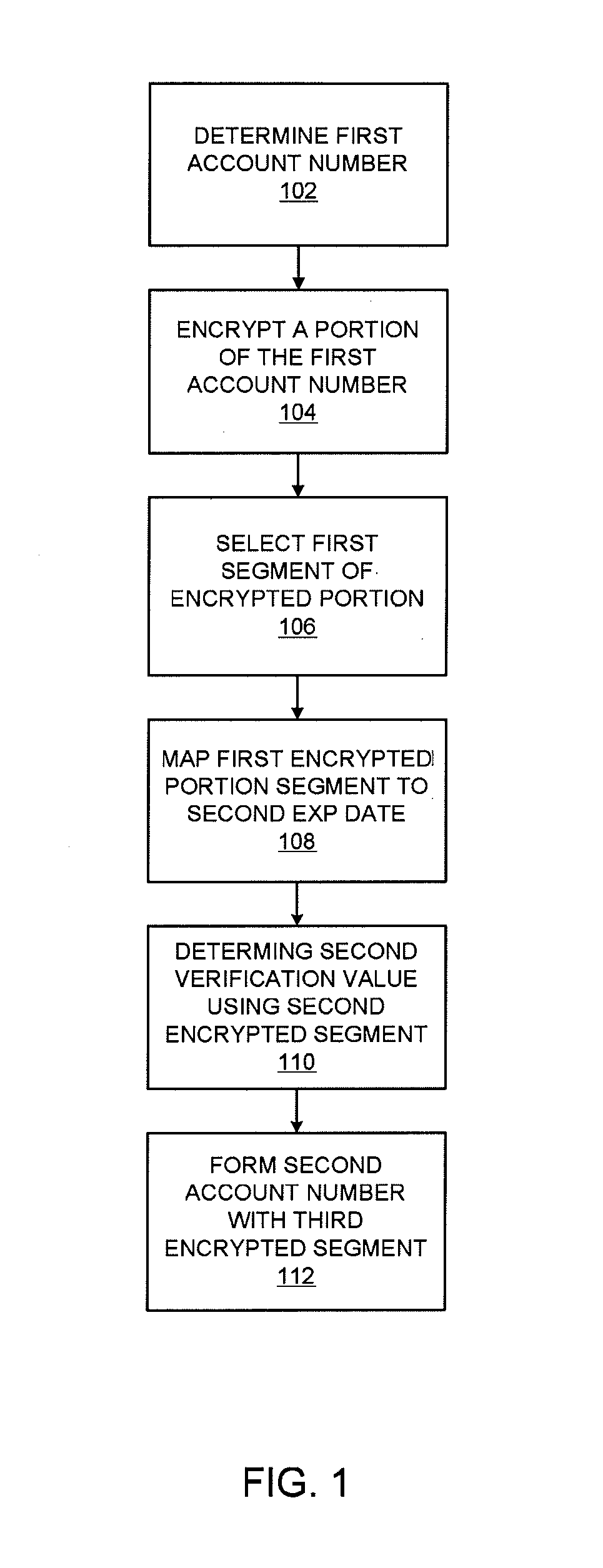 Device including encrypted data for expiration date and verification value creation