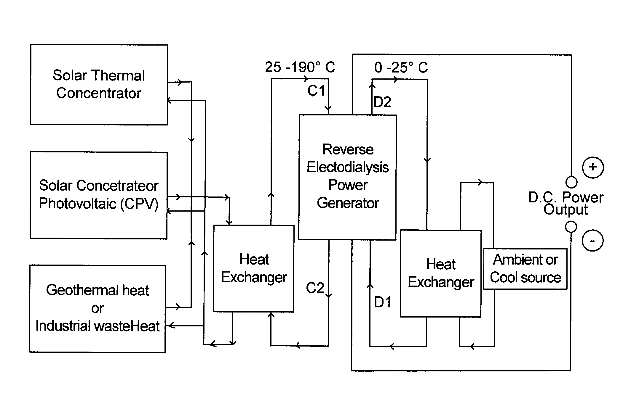 Thermal energy conversion to electricity