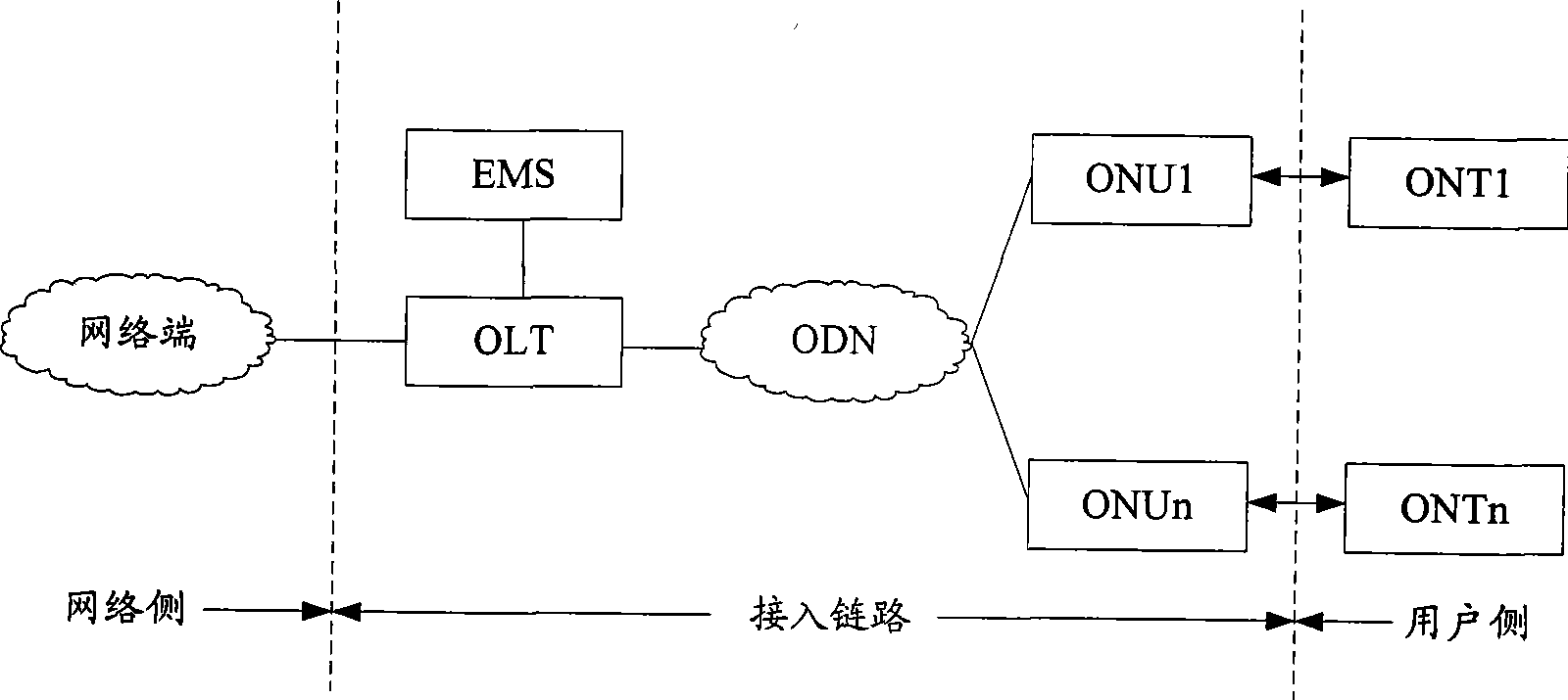 Fault location method and system for passive optical network
