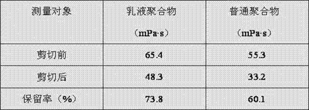 Low-tension hydroxime-based emulsion flooding polymer and its preparation method