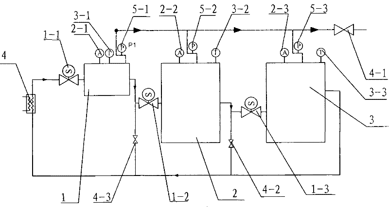 Three-stage constant temperature biogas production system