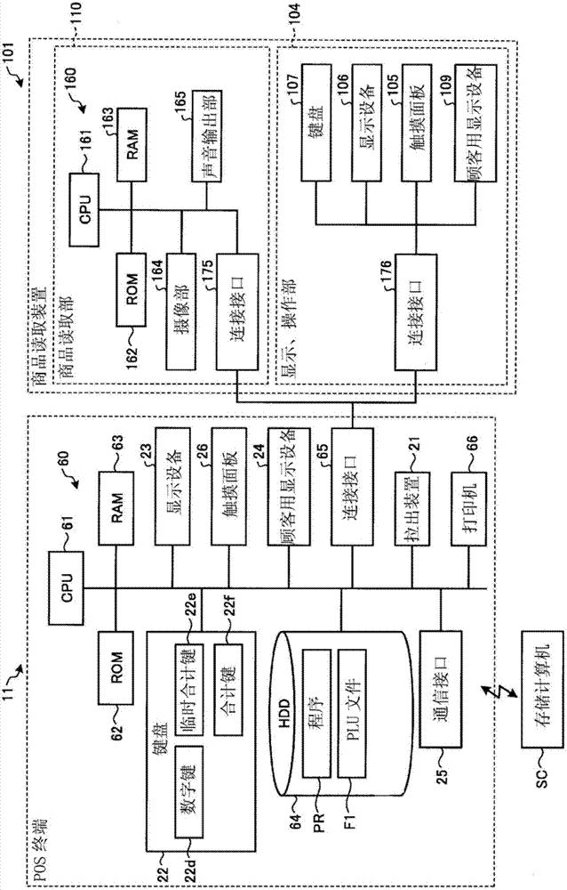 Information processing apparatus, store system and information processing method