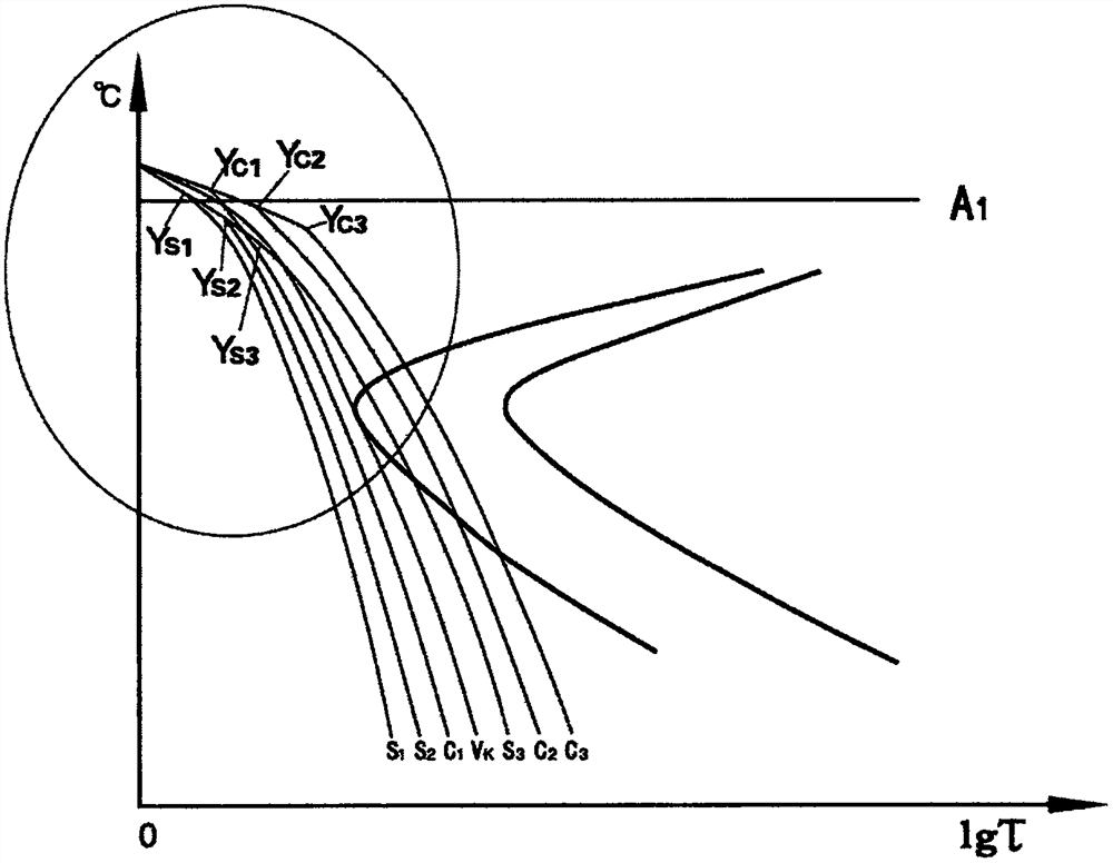 Fine grain strengthening and toughening double-medium-step quenching cooling method for steel