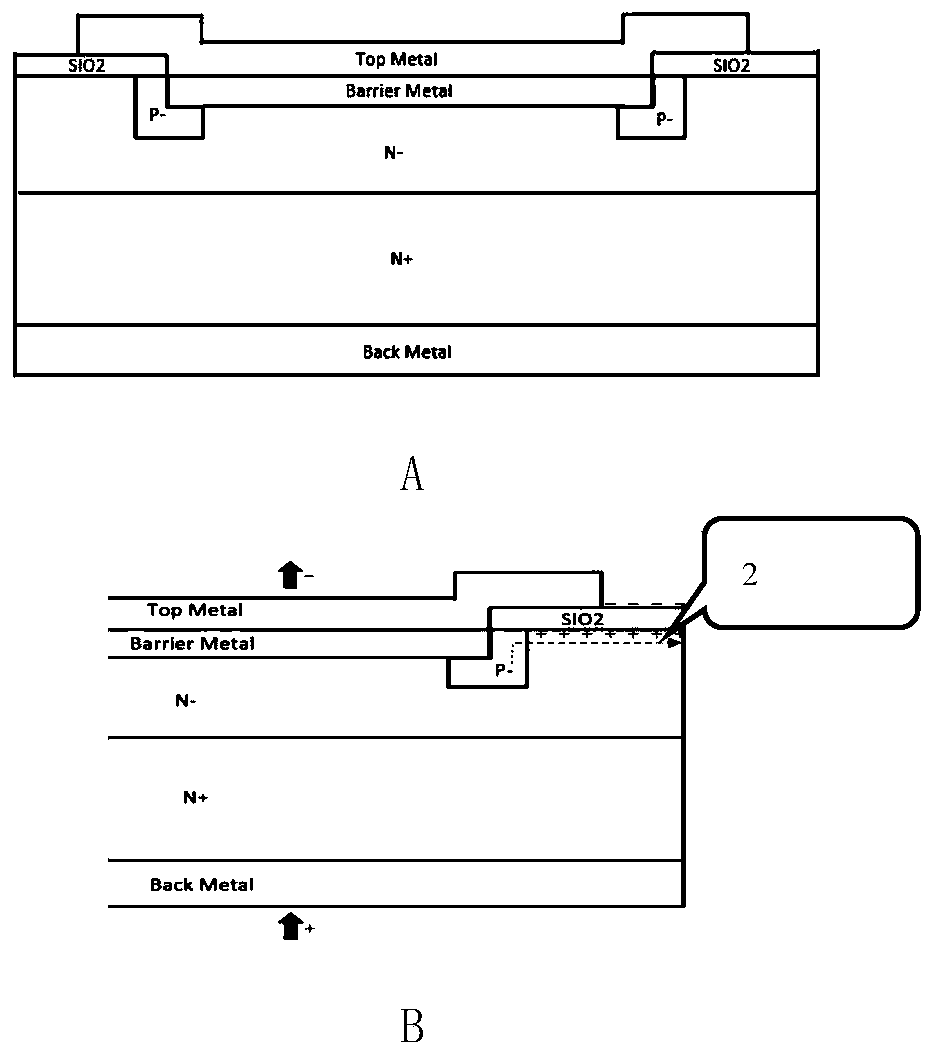 Schottky diode with high-phosphorus-doped N-type cut-off ring structure and preparation method