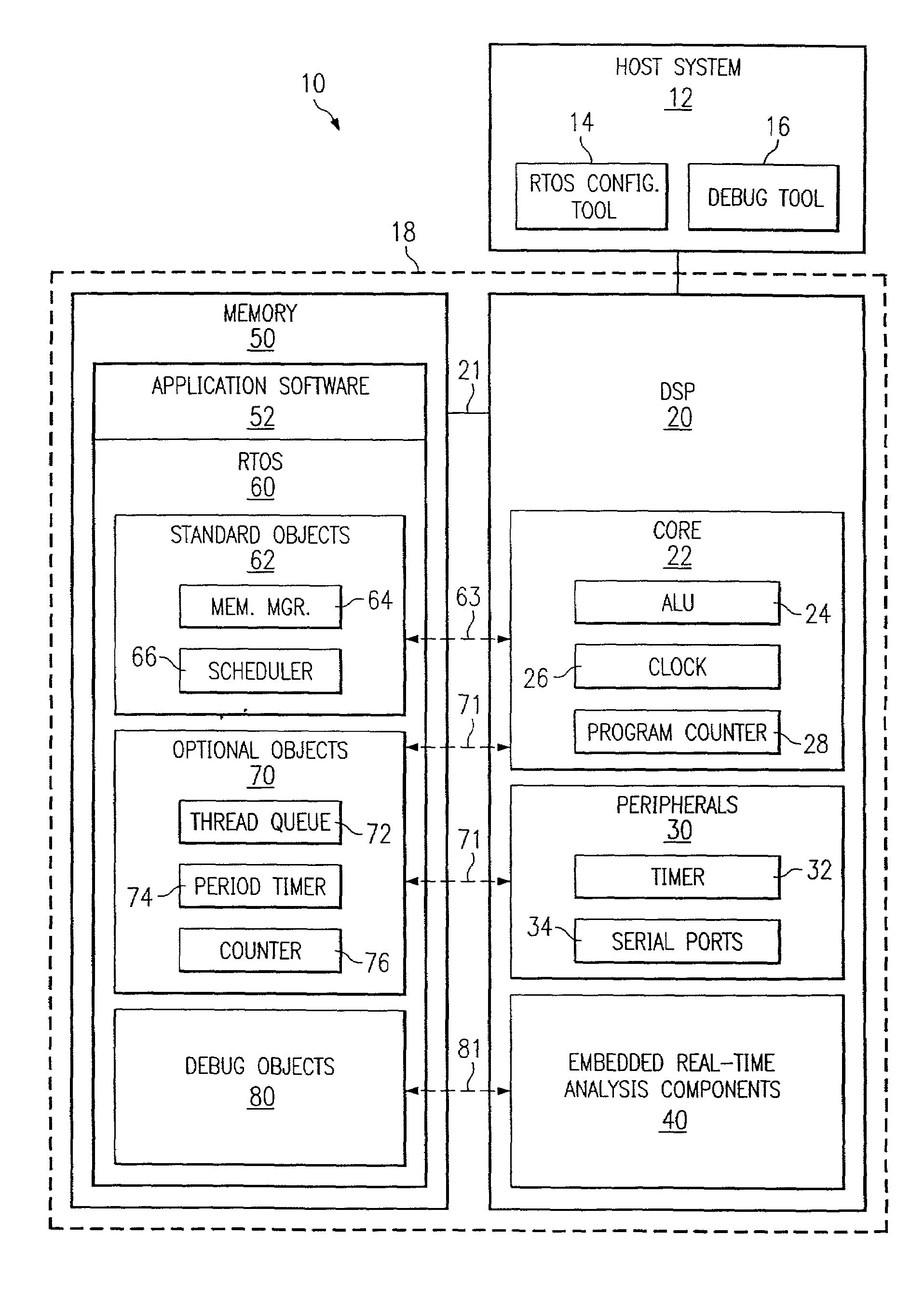 Method using embedded real-time analysis components with corresponding real-time operating system software objects