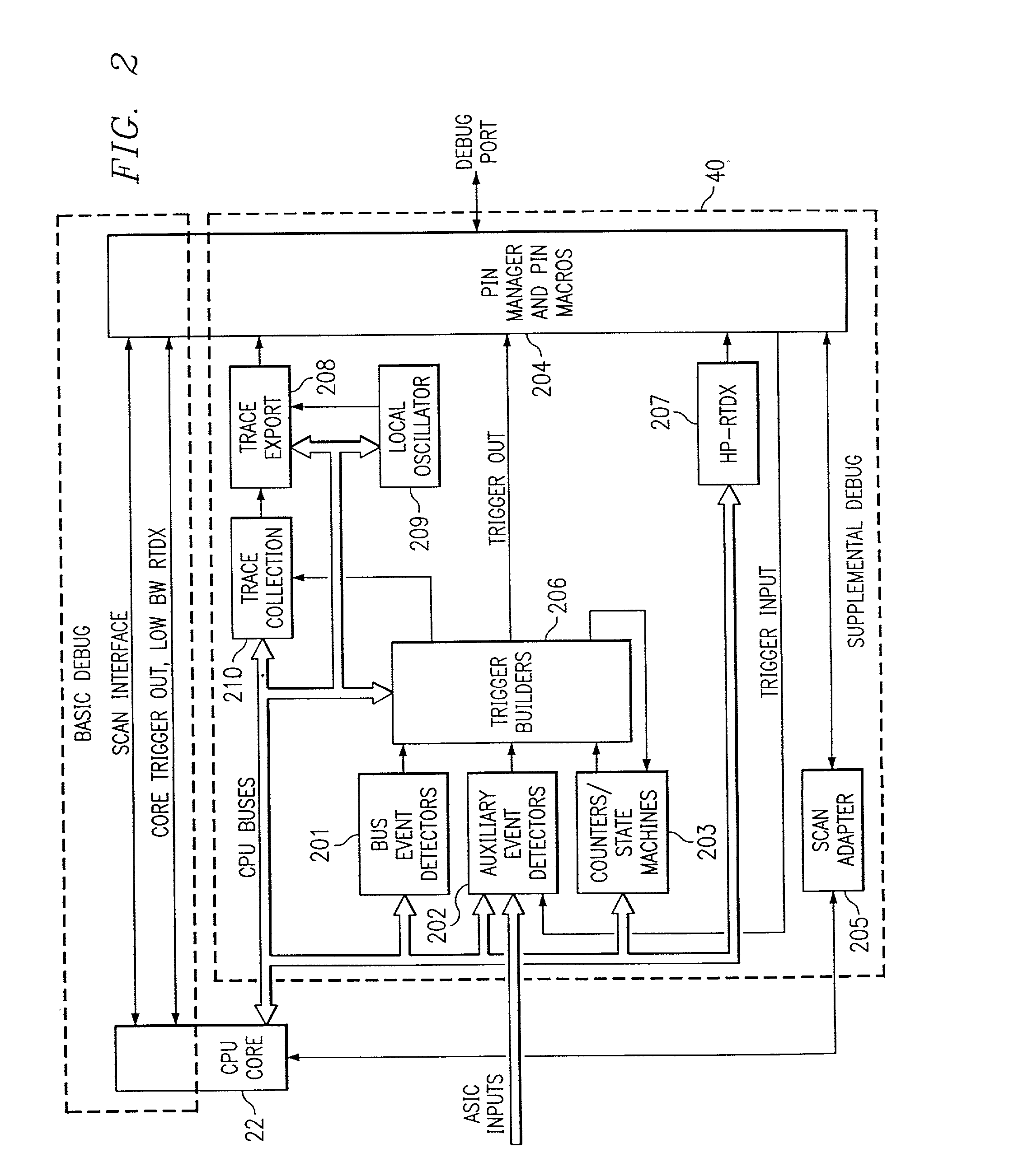 Method using embedded real-time analysis components with corresponding real-time operating system software objects