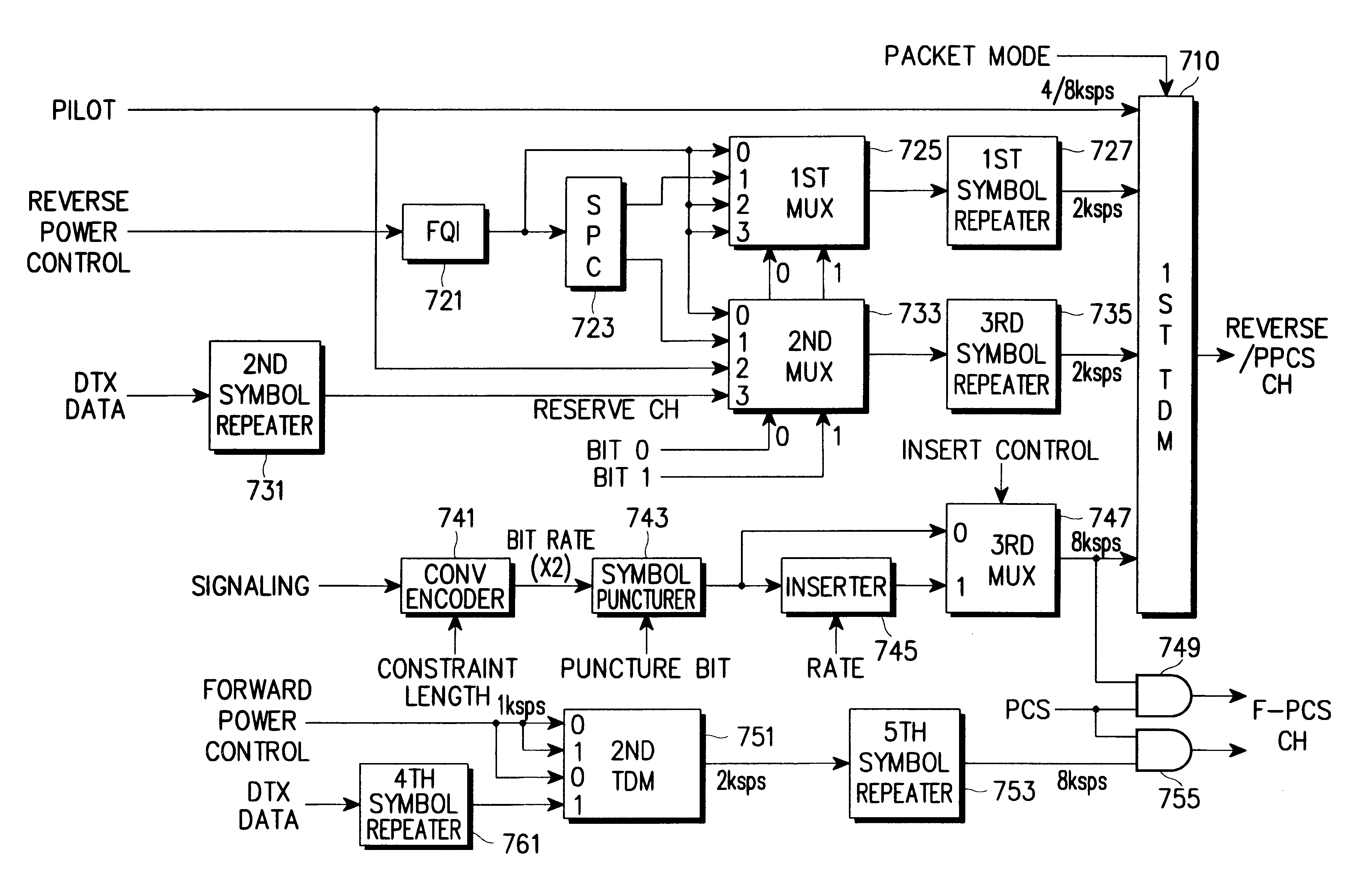Variable channel device for wideband CDMA system