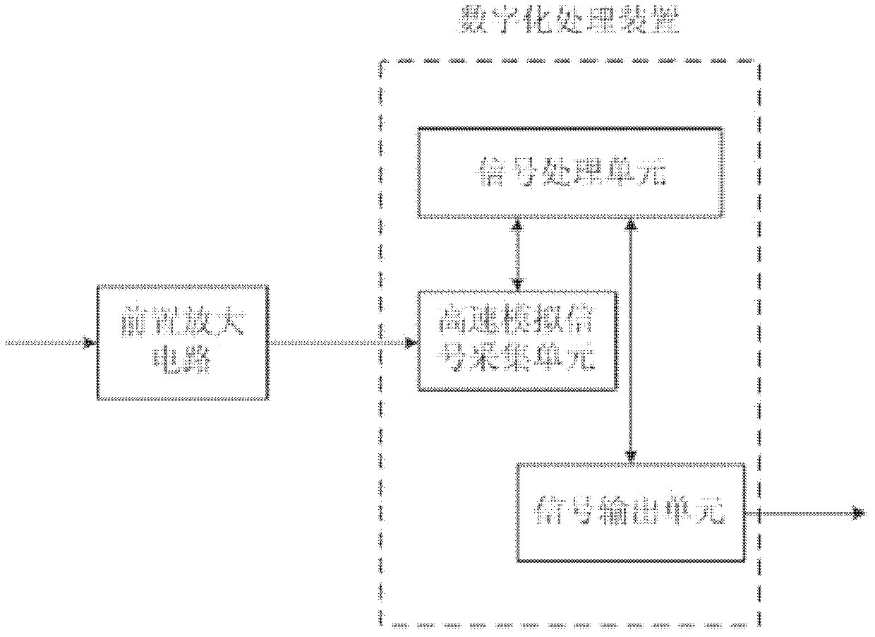 Fission chamber output signal digital processing system and method