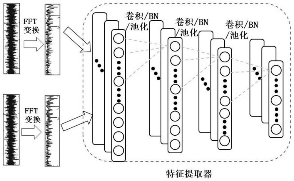 Generalized open set fault diagnosis method based on deep adversarial migration network