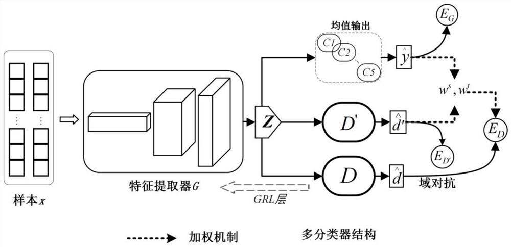 Generalized open set fault diagnosis method based on deep adversarial migration network