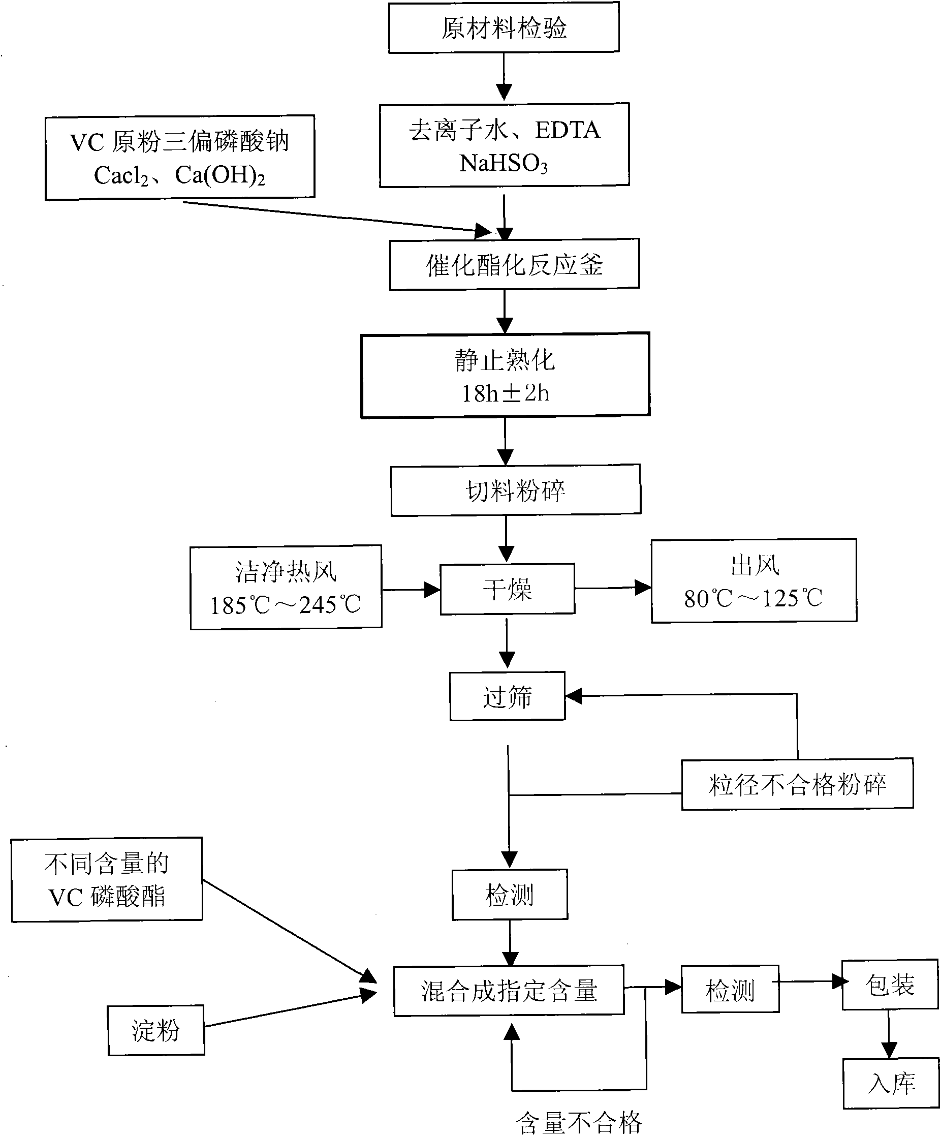 Method for preparing L-ascorbic acid-2-phosphate