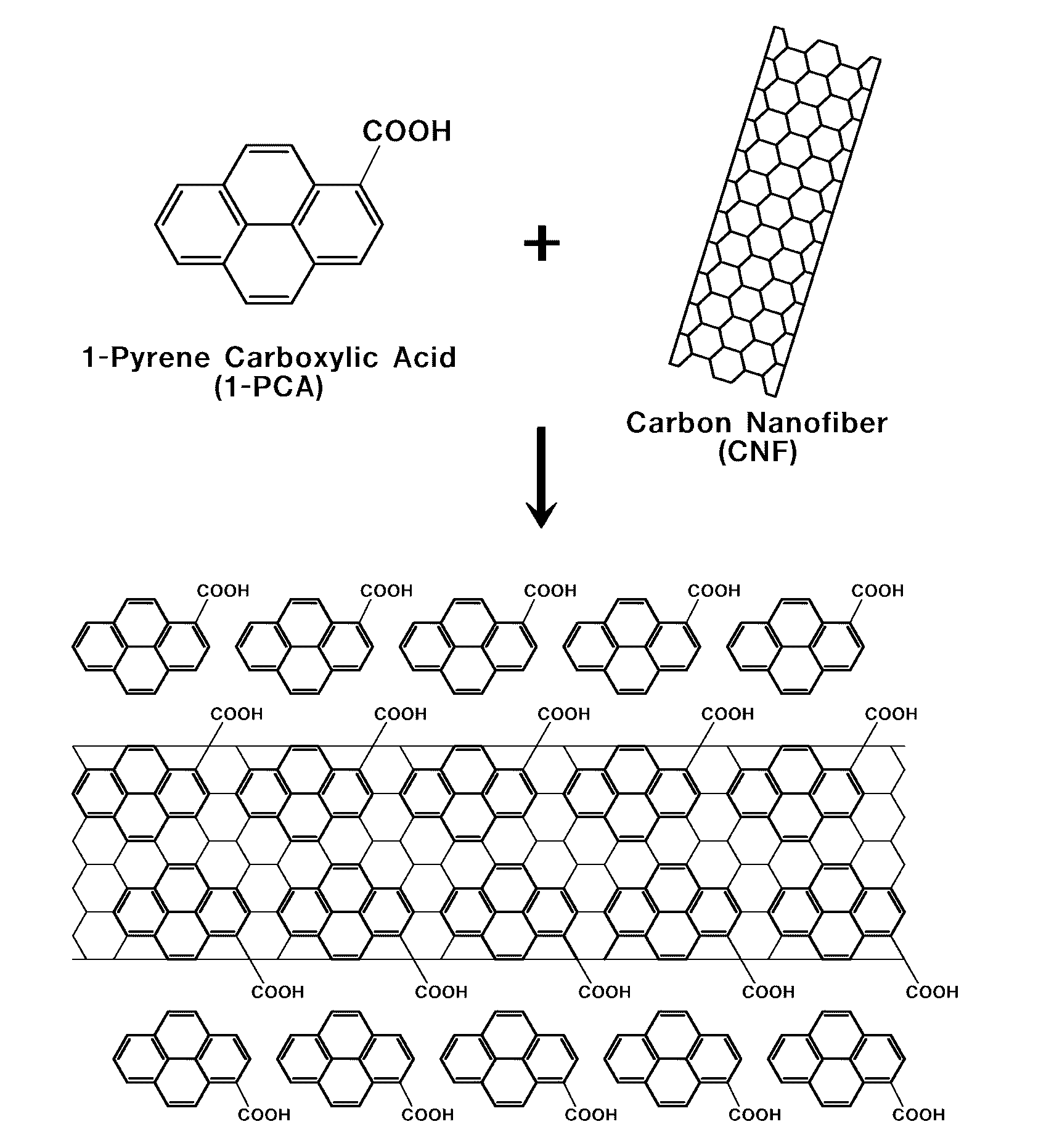 Method of increasing hydrophilic property of crystalline carbon using surface modifier and method of preparing platinum catalyst using the same