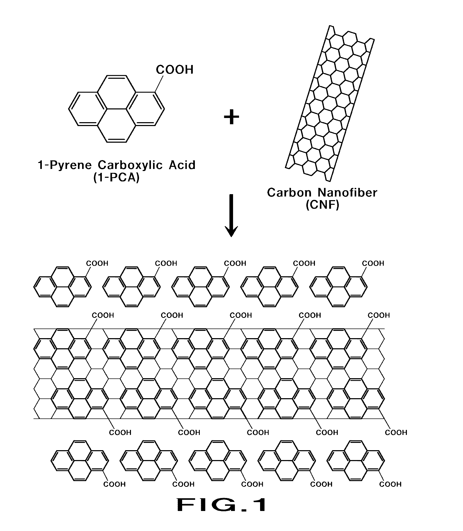 Method of increasing hydrophilic property of crystalline carbon using surface modifier and method of preparing platinum catalyst using the same