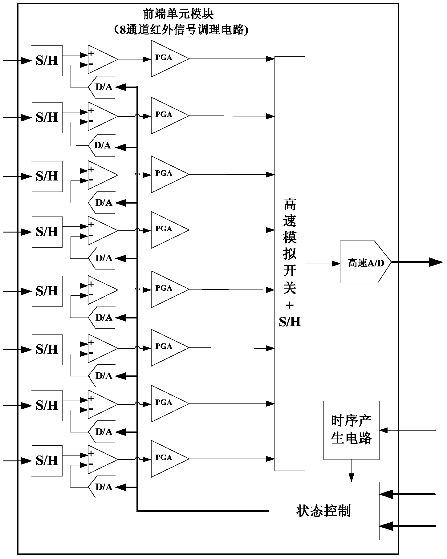 Integrated satellite-borne ultralong linear array infrared detector front end information acquisition circuit