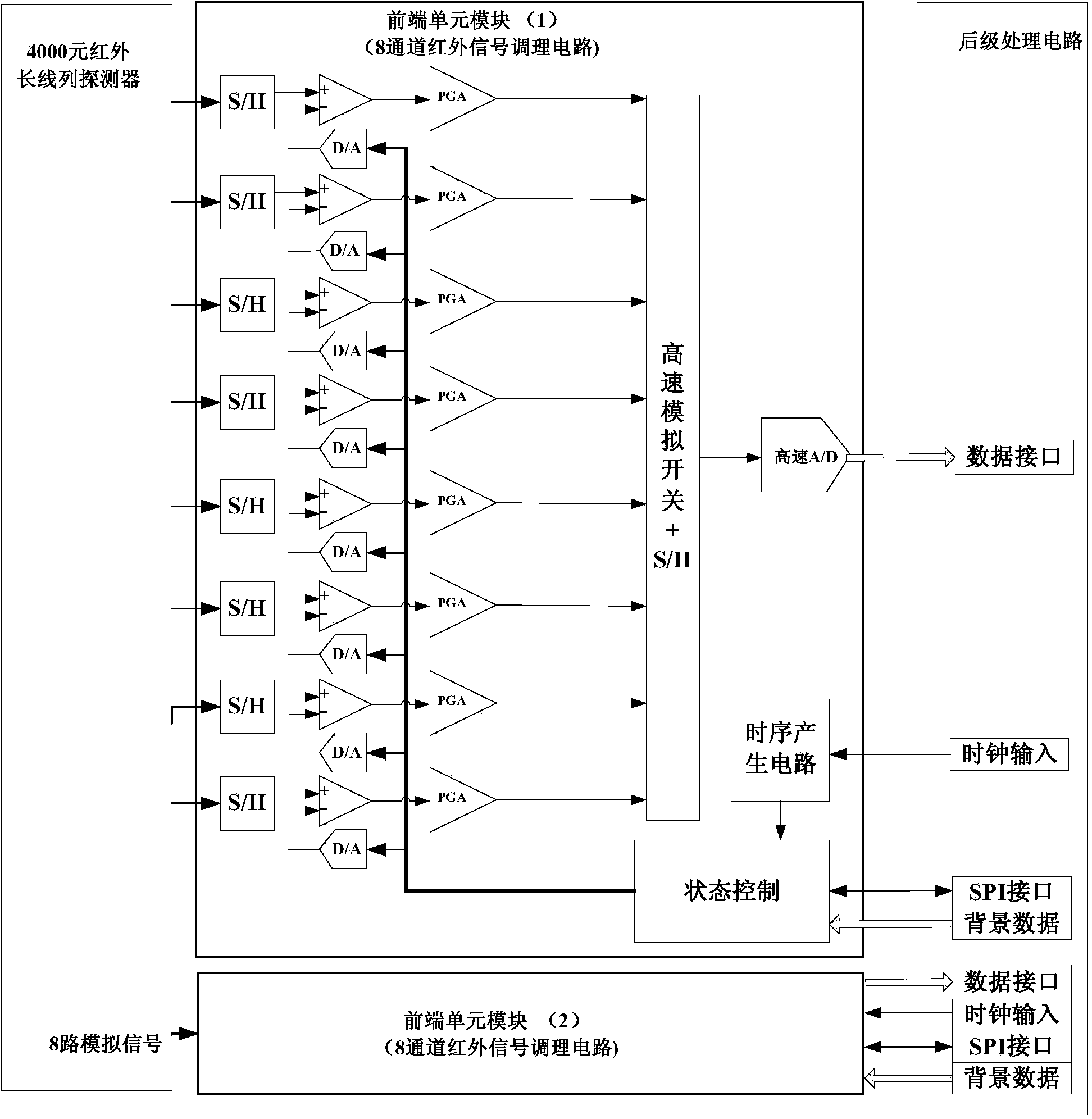 Integrated satellite-borne ultralong linear array infrared detector front end information acquisition circuit