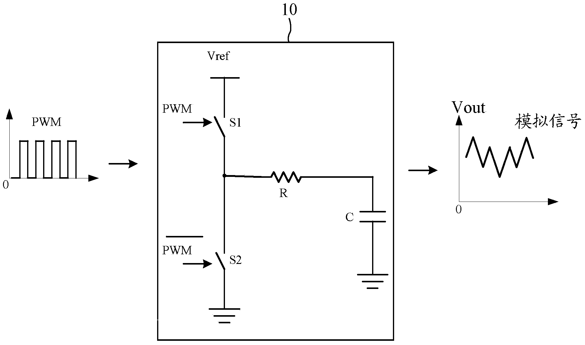 Duty cycle conversion circuit and method