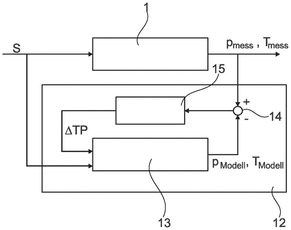 Method for adapting the contact points of a friction clutch