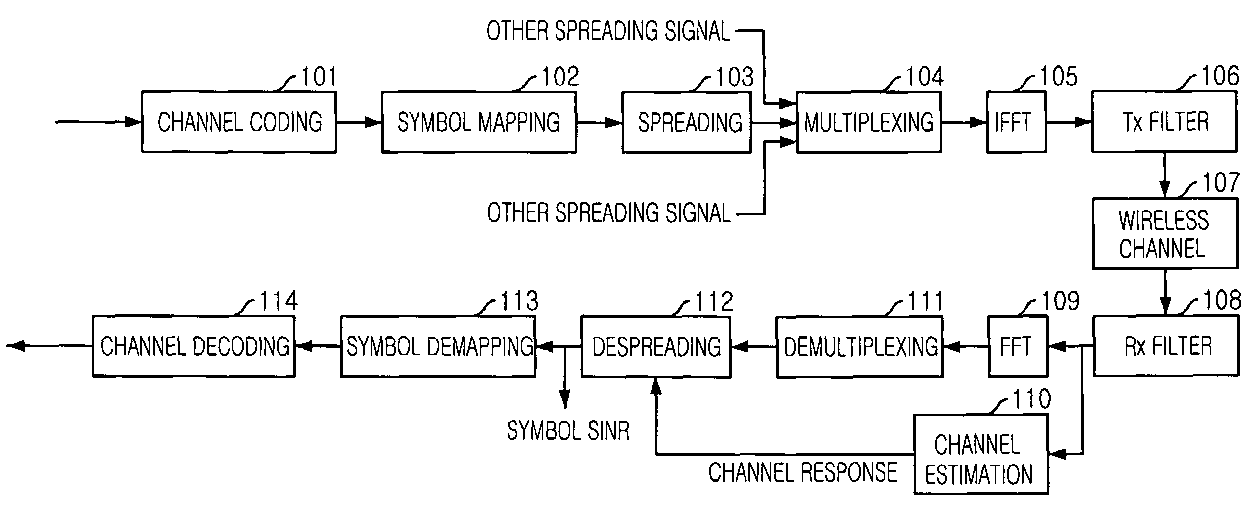 Adaptive downlink packet transmission method in multicarrier CDMA system