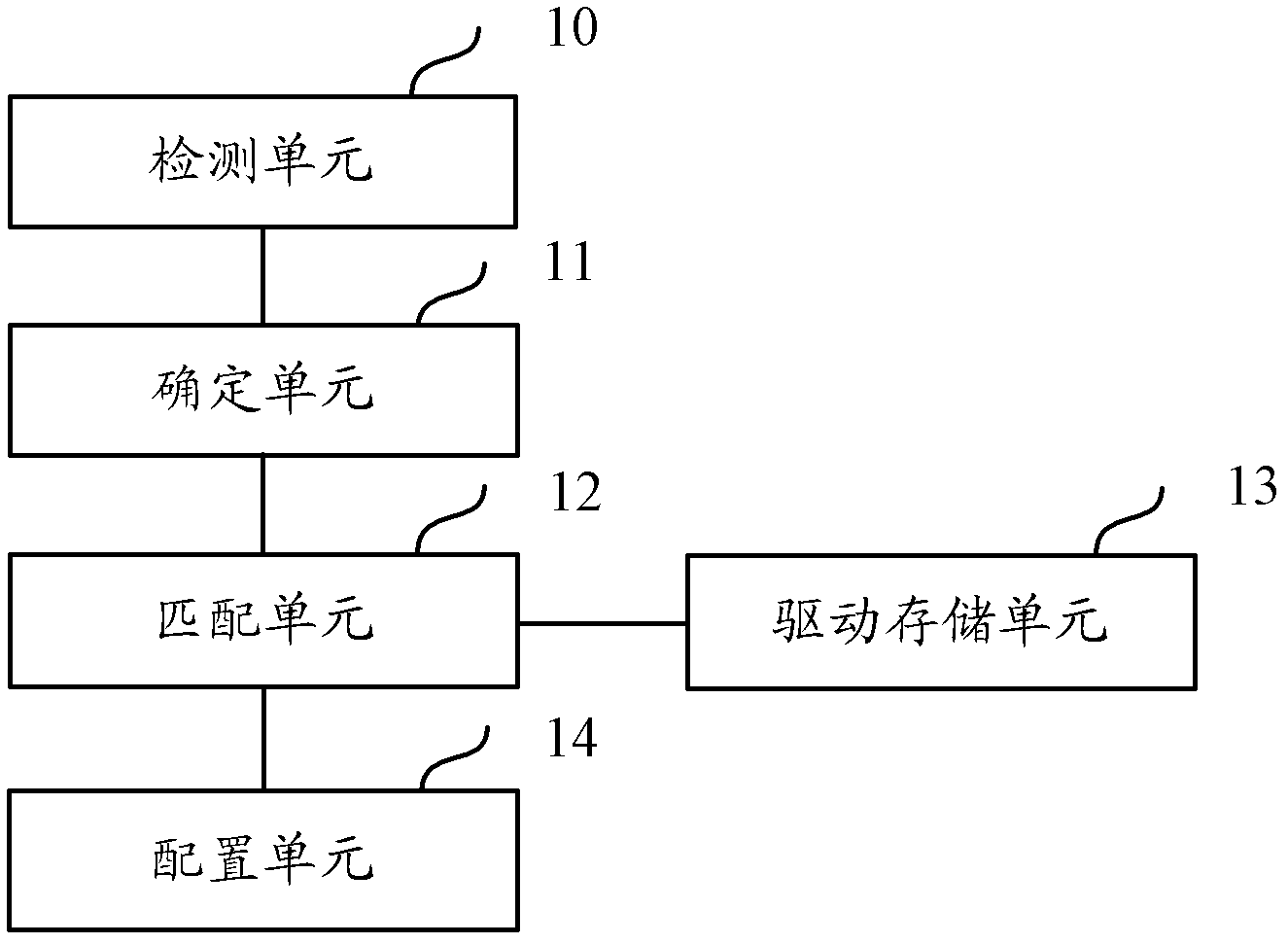Linux operating system and display card driving device thereof