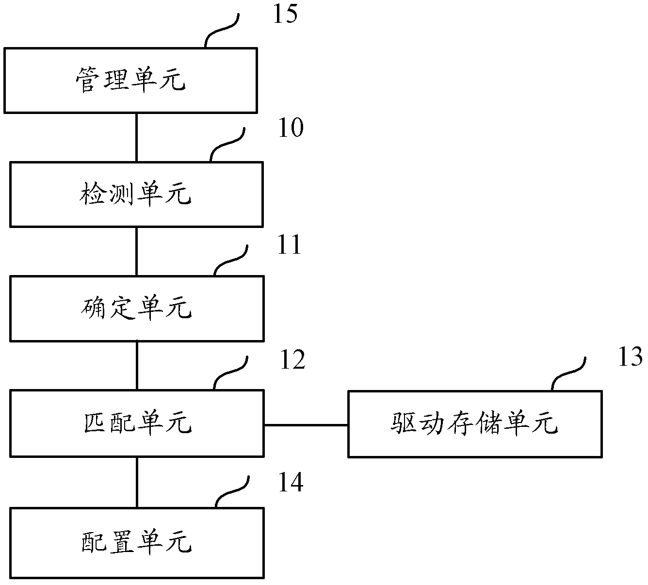 Linux operating system and display card driving device thereof