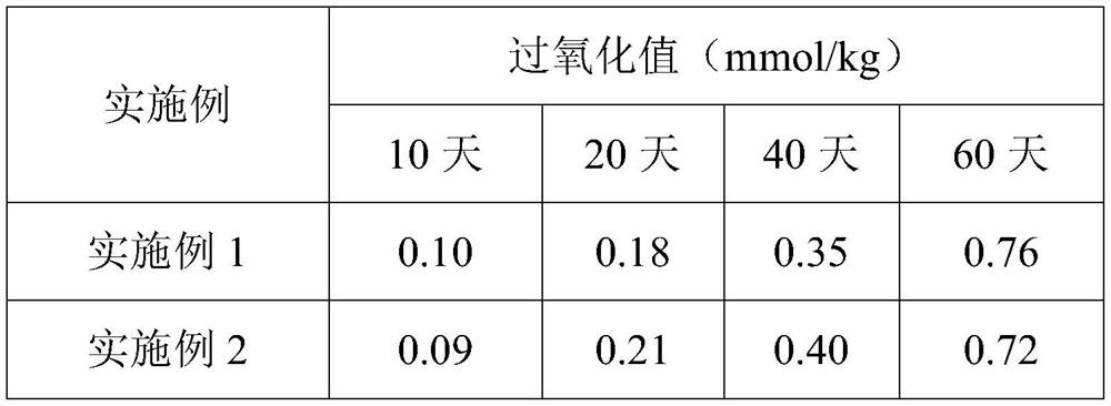 Natural antioxidant for pet food and preparation method thereof