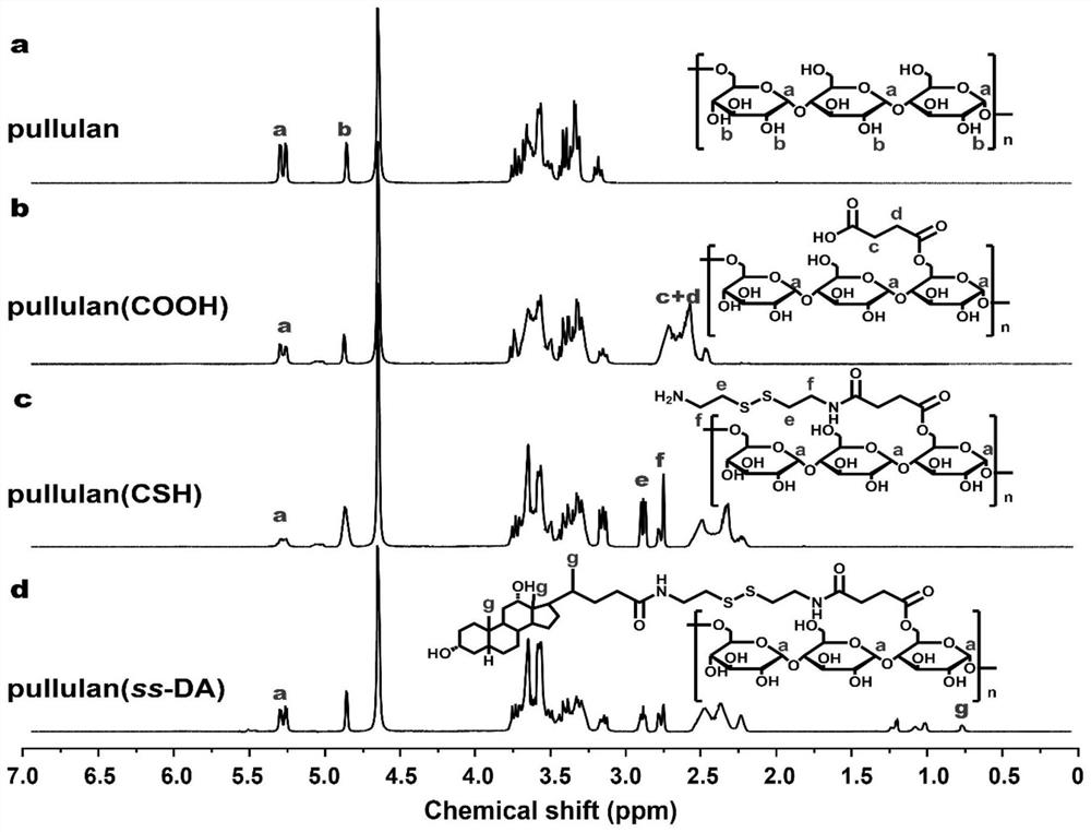 MRNA transfection material, mRNA transfection system and application