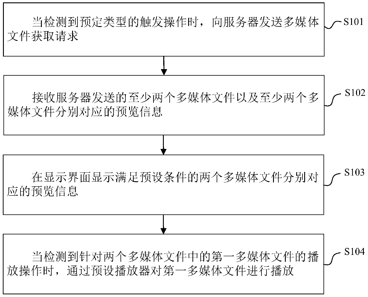 Multimedia file playing method and device, electronic device and storage medium
