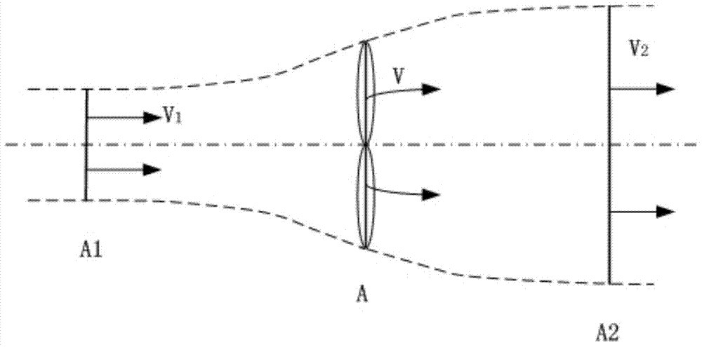 A Partition Fitting Method for Wind Turbine Nacelle Transfer Function