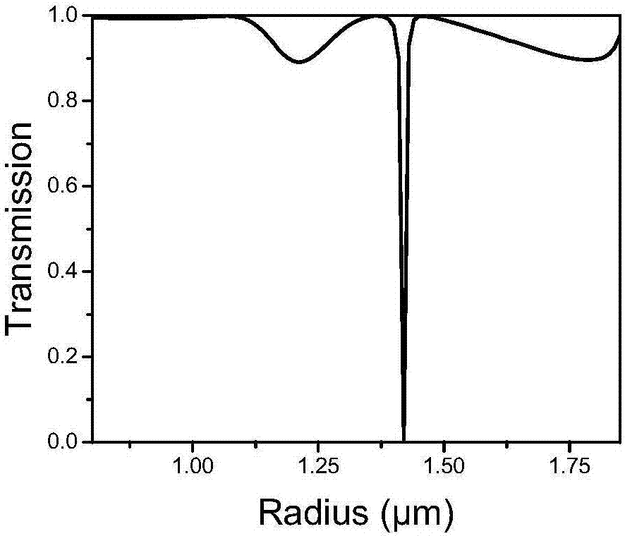 All-dielectric metasurface structure-based efficient infrared optical lens and preparation method thereof