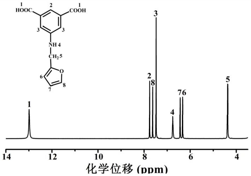 A kind of furyl diacid monomer and soluble aromatic polyamide and reprocessable cross-linked polyamide and its preparation method and application