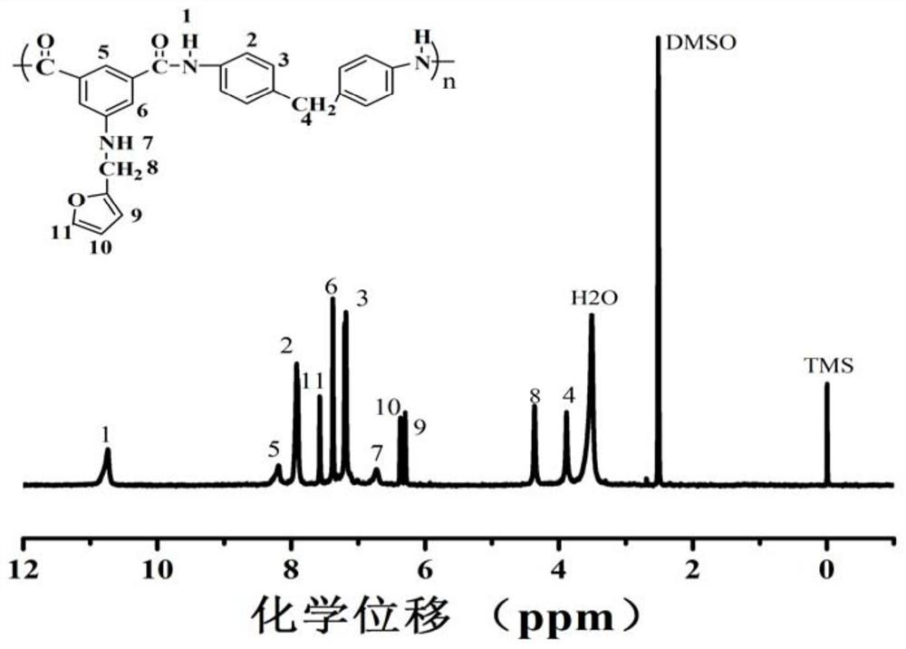 A kind of furyl diacid monomer and soluble aromatic polyamide and reprocessable cross-linked polyamide and its preparation method and application