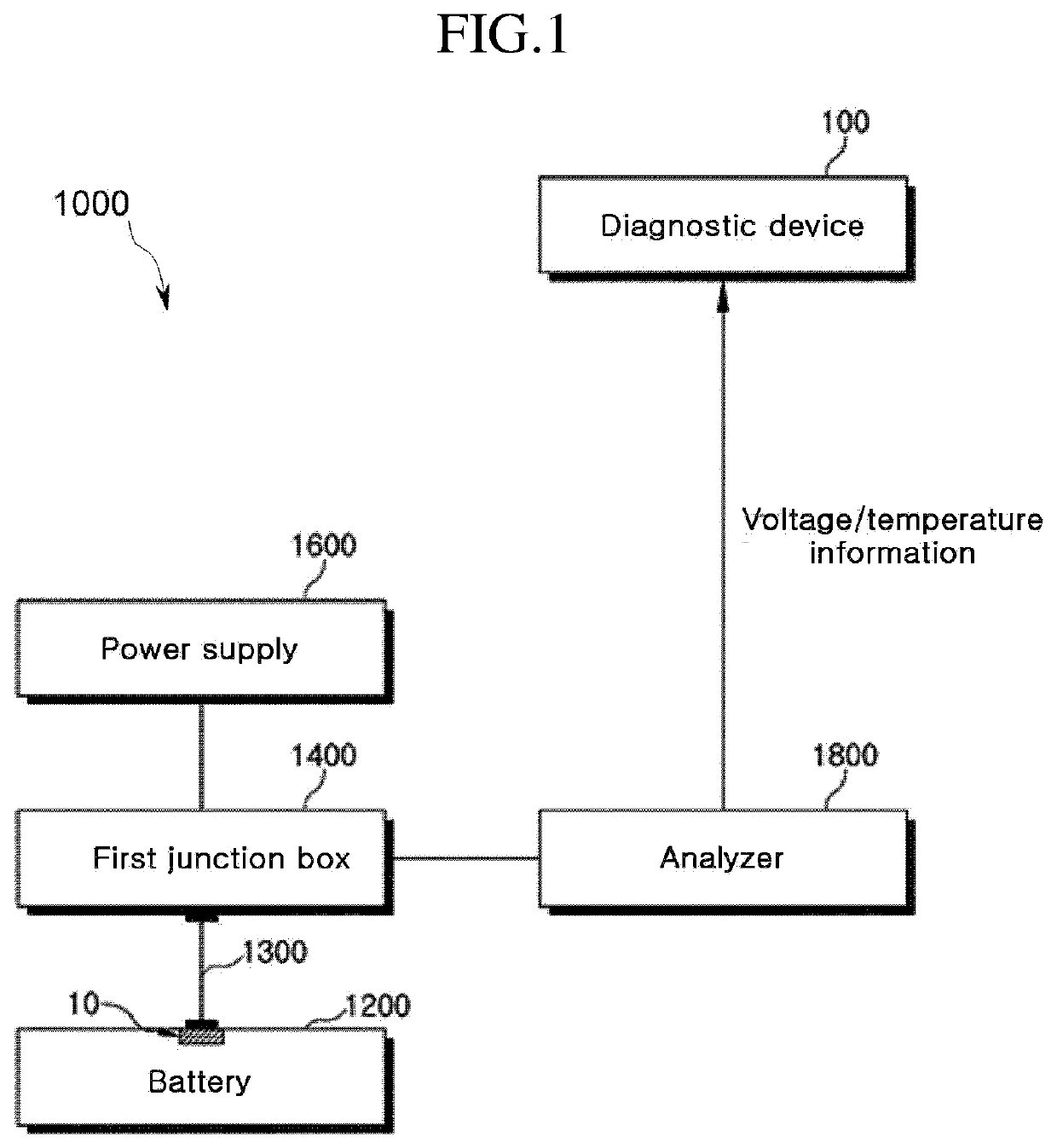 System for obtaining battery state information