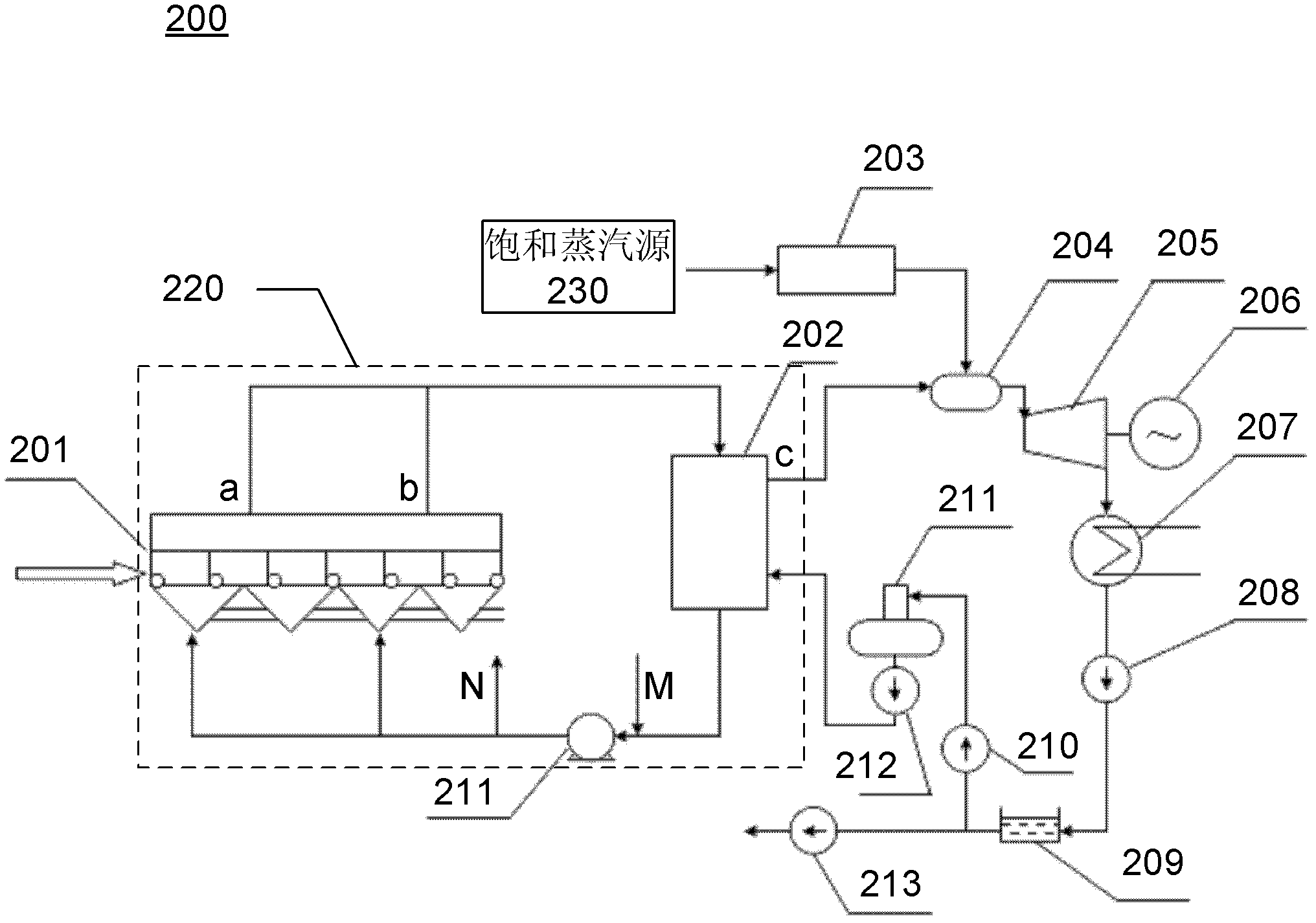Comprehensive utilizing system for firing waste heat and saturated vapor