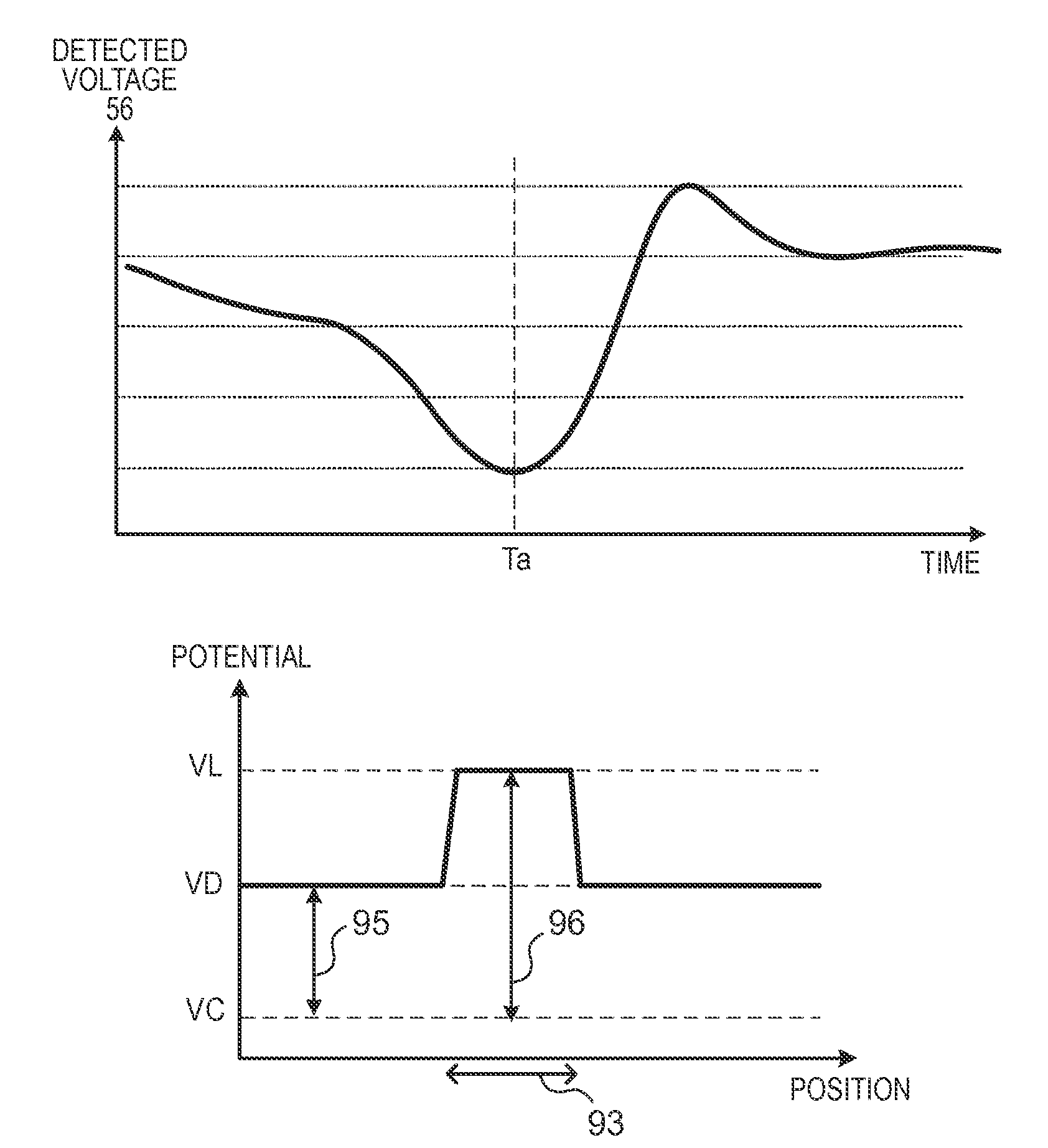 Image forming apparatus which uses electrostatic latent image for color misregistration correction