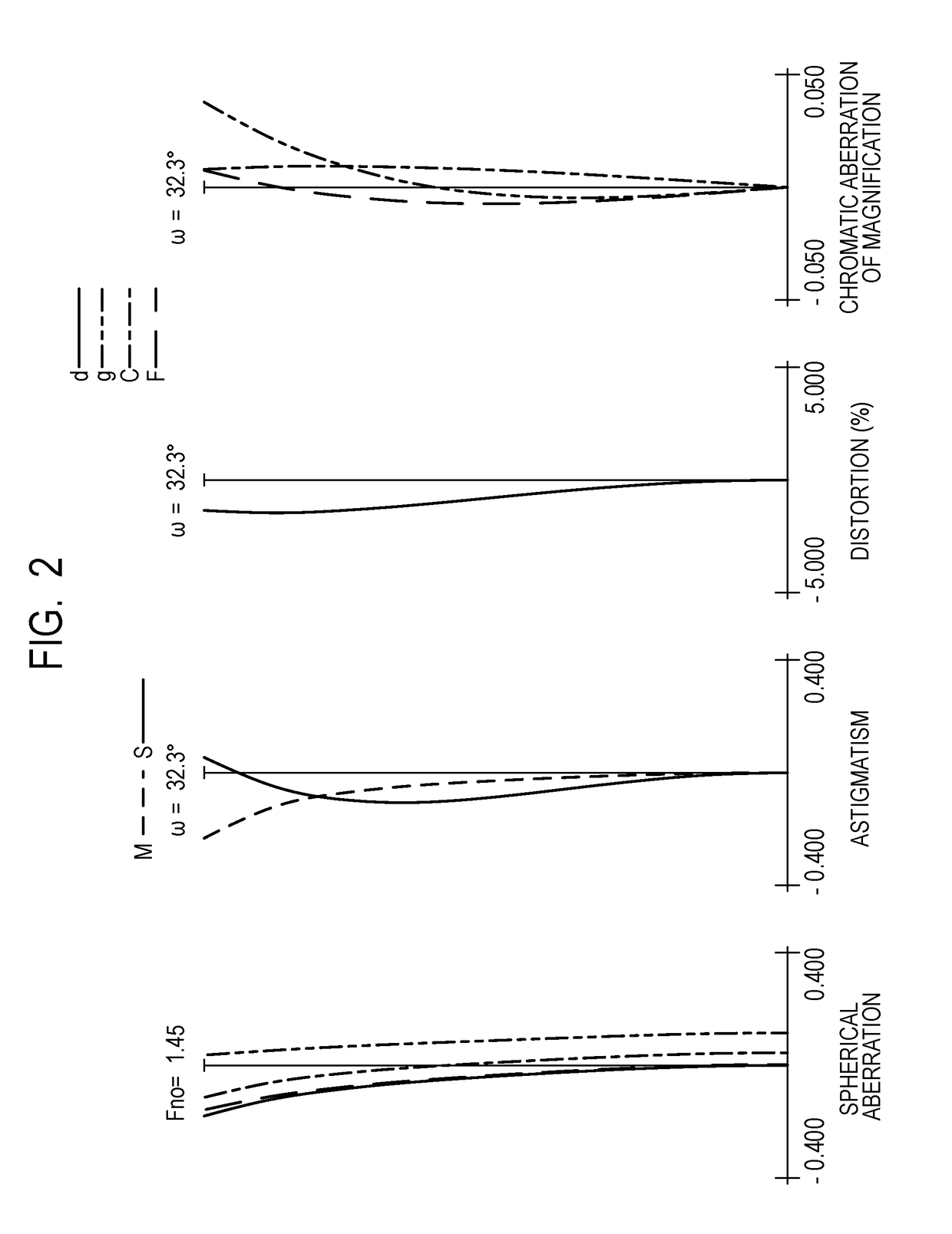 Soft focus optical system, soft focus adapter, soft focus lens, and  image pickup apparatus