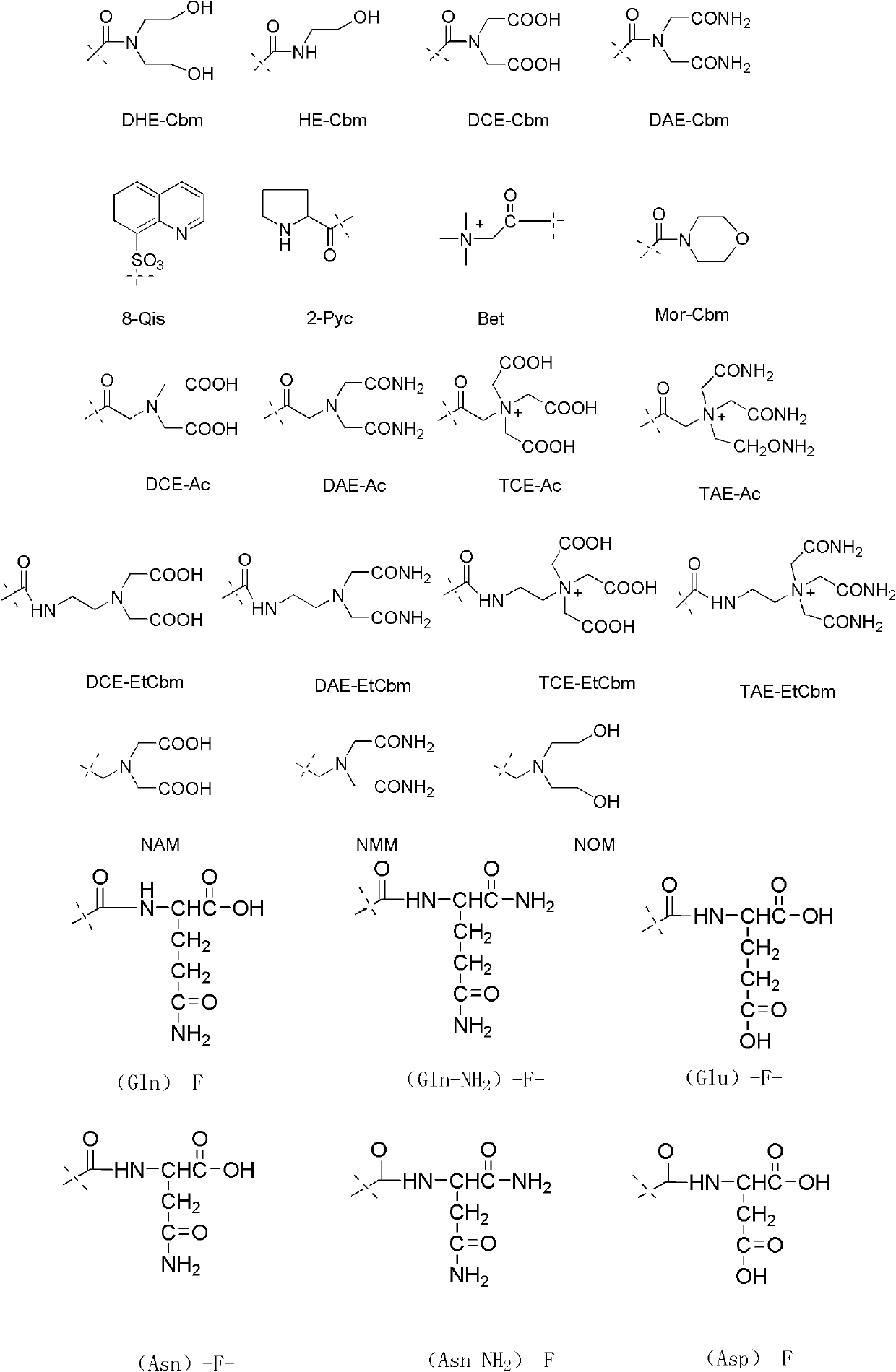 Lhrh antagonist derivative, its preparation method and use