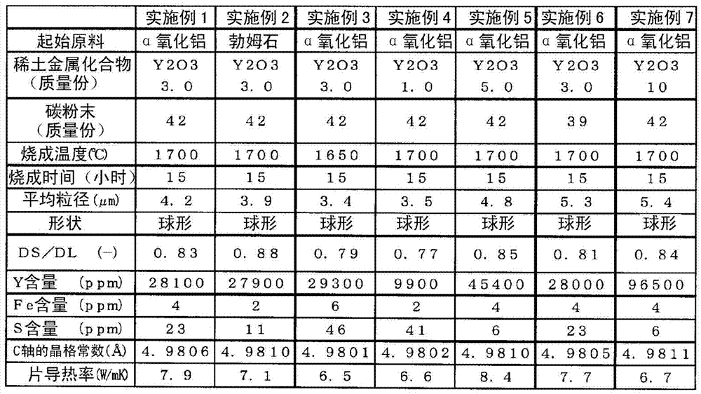 Method for manufacturing spherical aluminum nitride powder