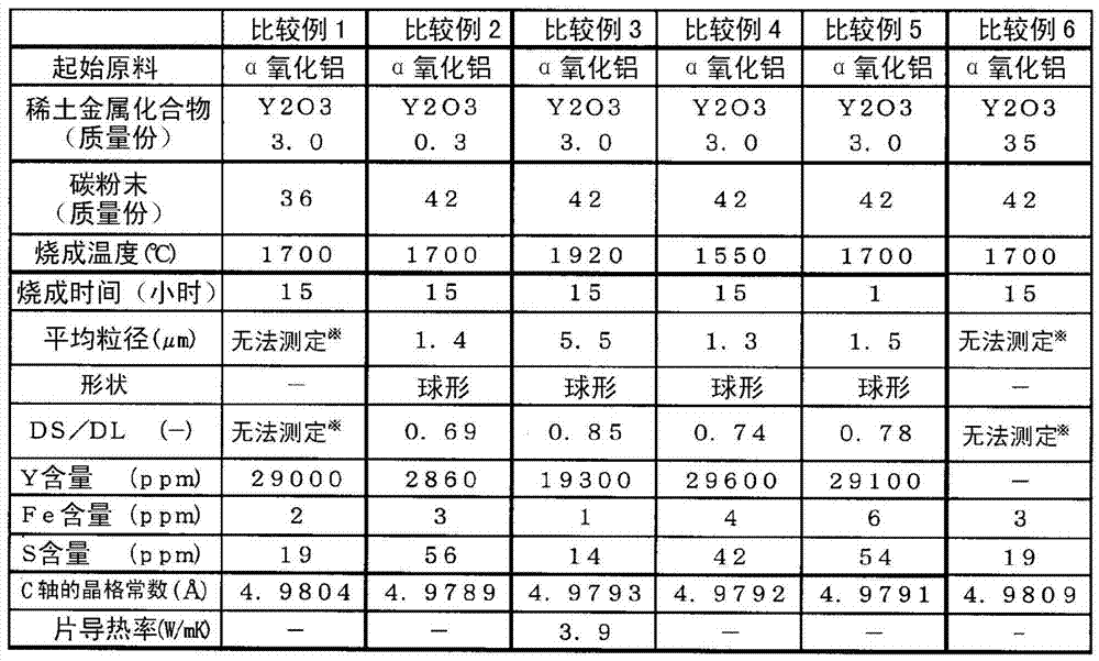 Method for manufacturing spherical aluminum nitride powder