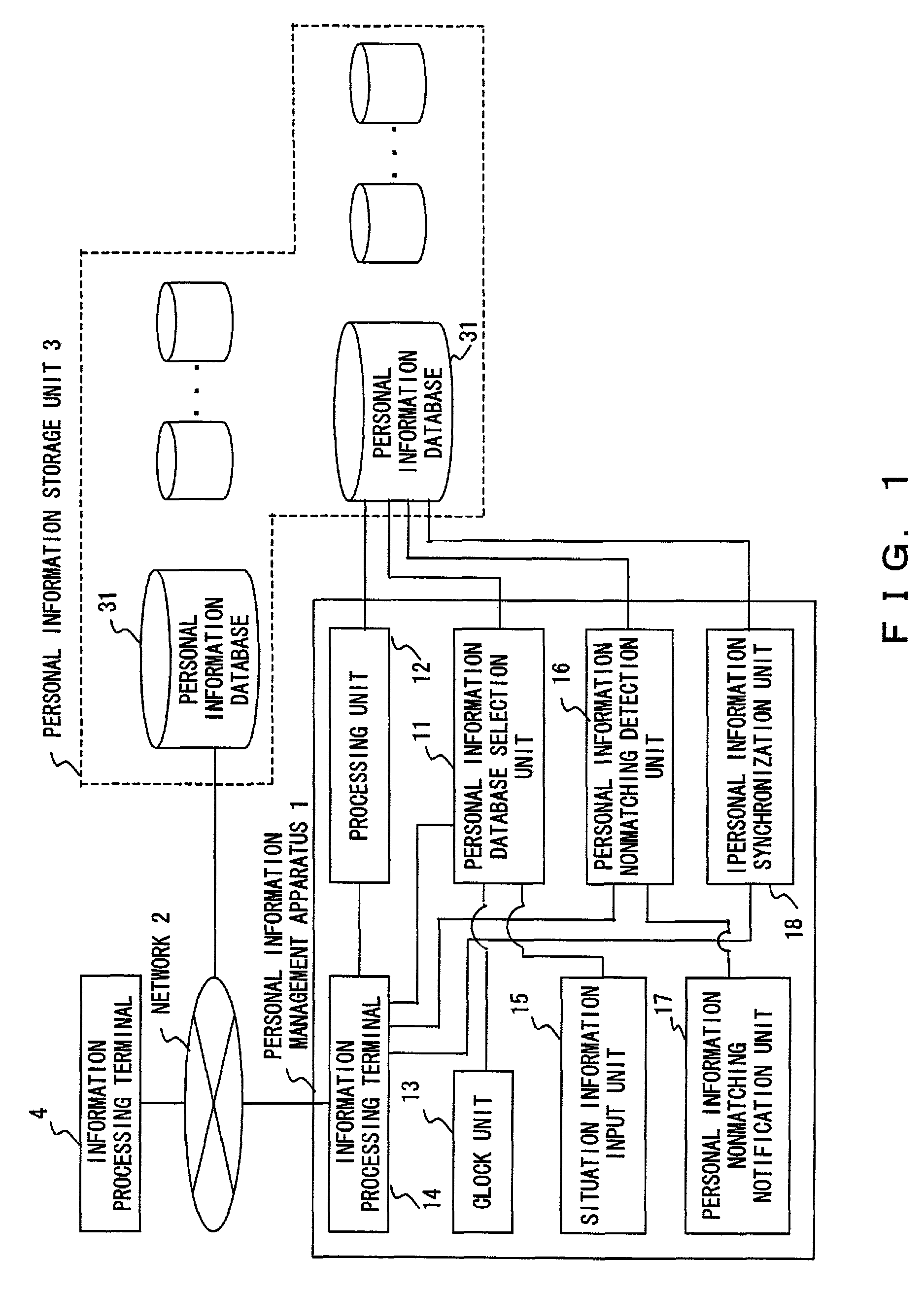 Personal information management apparatus, personal information managing method, and storage medium and program therefor