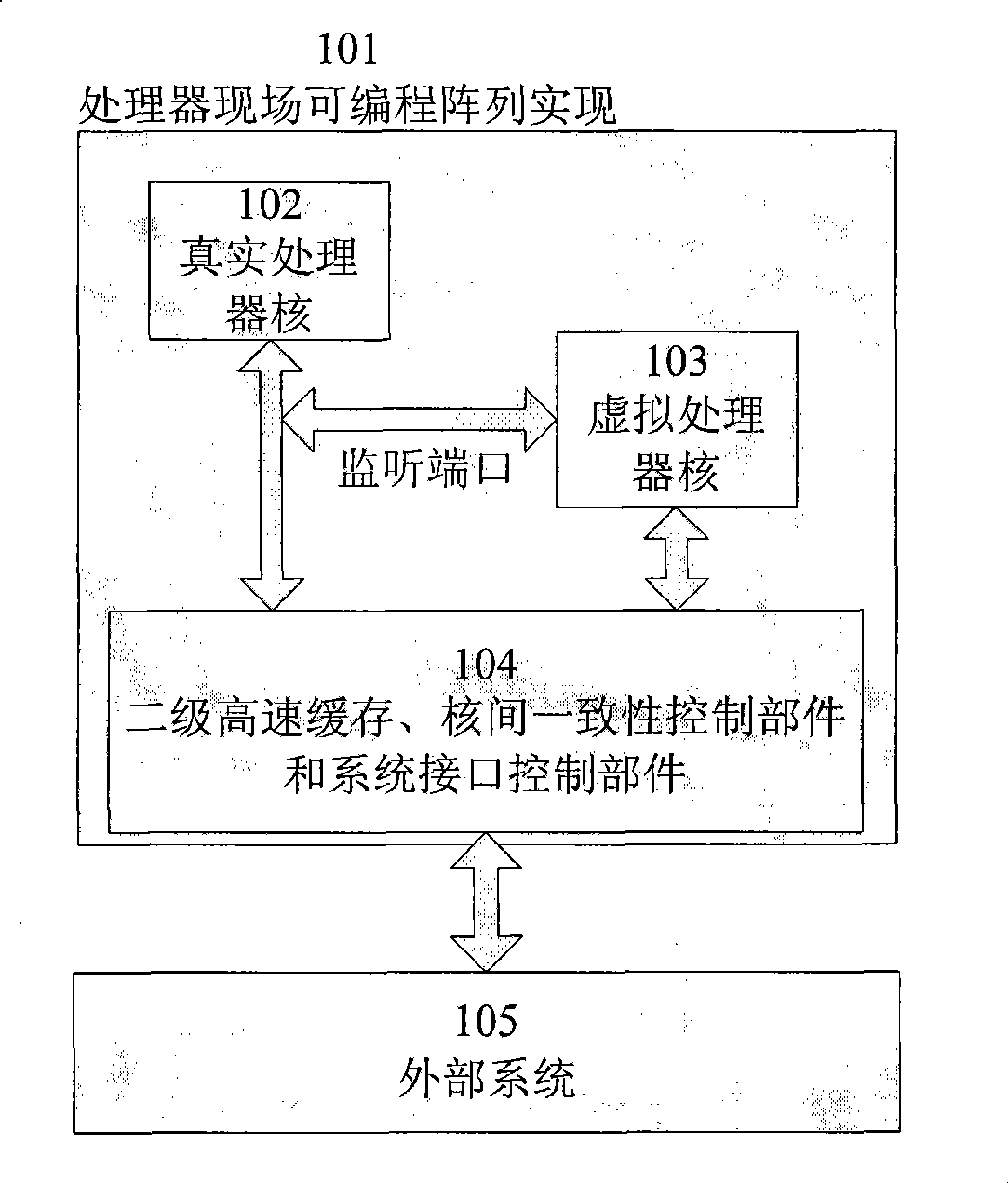 Consistency physical verification device of multicore processor Cache