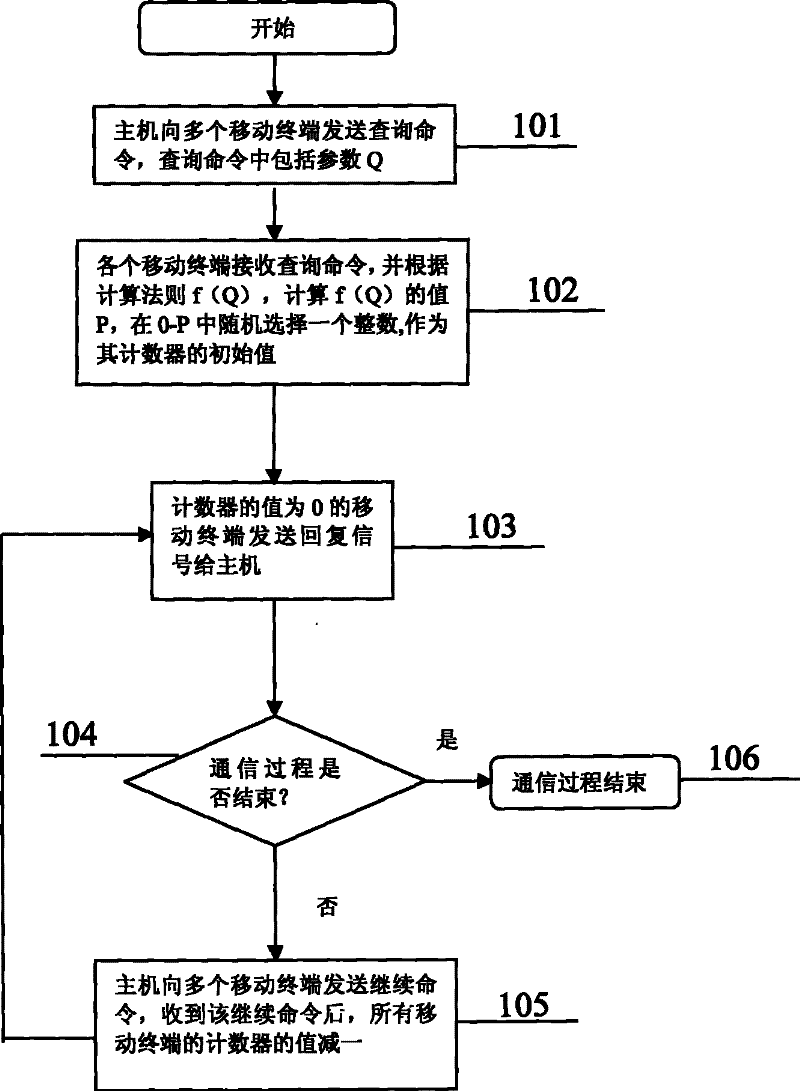 Method for wireless communication of main unit to multiple mobile terminals