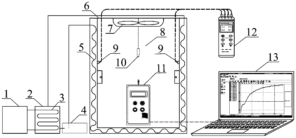 A step temperature rise airtight emission method for simultaneous determination of formaldehyde emission characteristic parameters of building materials at multiple temperatures