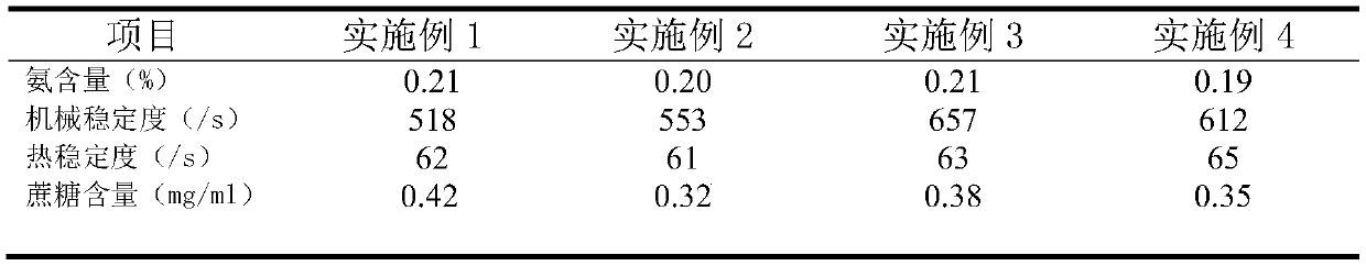 Natural rubber latex for sounding balloon and preparation method thereof